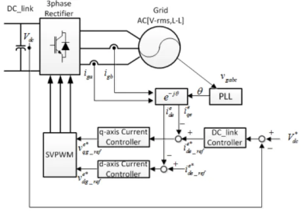 Fig. 6 The block diagram of grid-side 