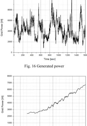 Fig. 15 Tidal current speed 