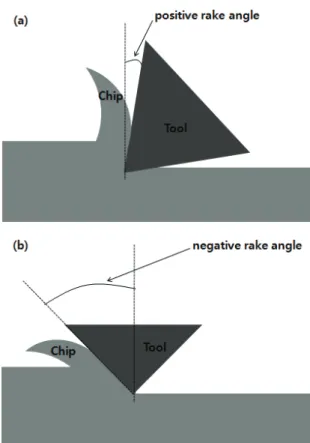 Fig. 8  (a) SEM image and (b) AFM image of silicon  when machining the silicon with 55% of critical  thrust force at constant method 