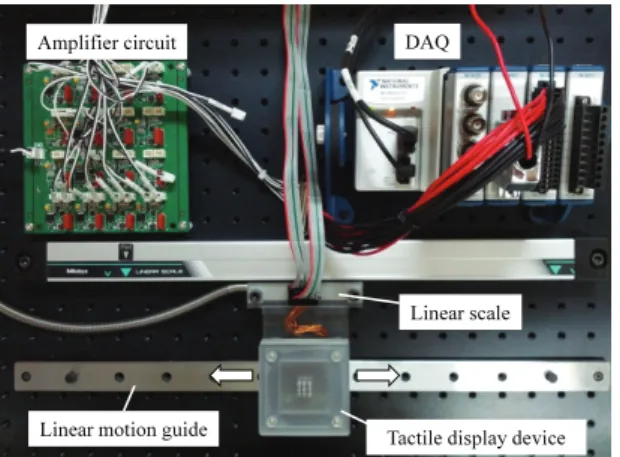 Fig. 3  Algorithm of surface roughness rendering using  proposed textile display device 