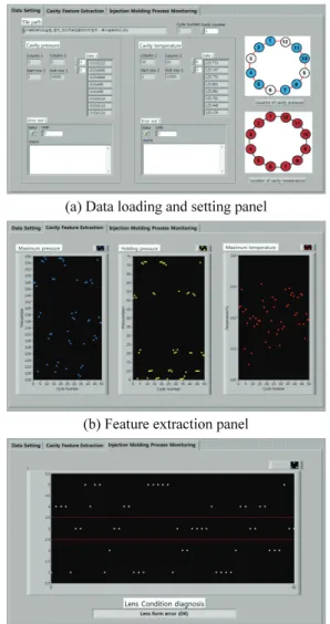 Fig.  6 Extracted features from the measured cavity  pressure and temperature signals 