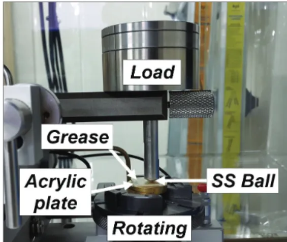 Fig. 1 Experimental set-up of pin-on-disk friction test