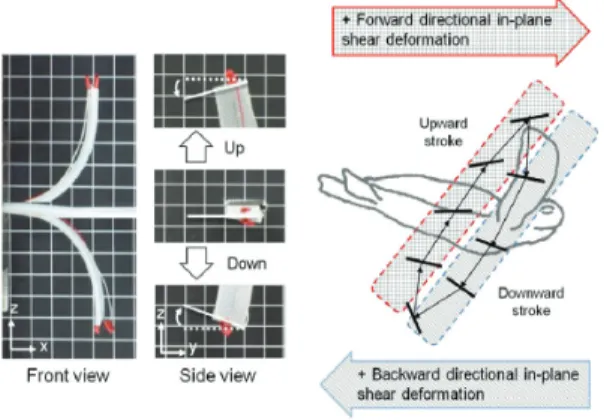 Fig. 2 Existed SSC actuator fabrication method 