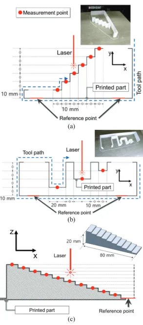 Fig.  5 Cross-Section of specimen for measuring  deposition precision; (a) Specimen for measuring  X, Y-axis positional error (b) Specimen for  measuring X, Y-axis reversal error (c) Specimen  for measuring Z-axis positional error 