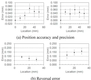 Fig.  9 Comparison of deposited geometry with and  without jig-jag tool path 