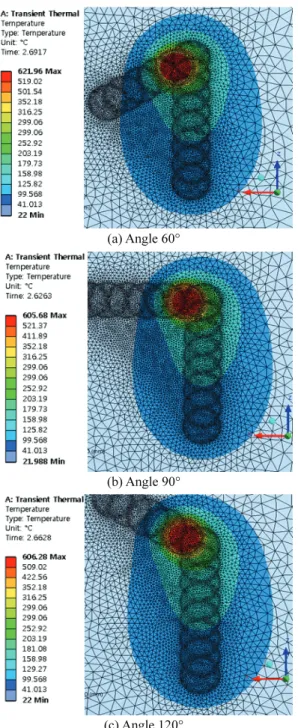 Fig. 7  Temperature change according to time at highest  temperature location (Inconel 718) 