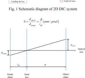 Fig. 2 Schematic diagram of the pixel to mm 