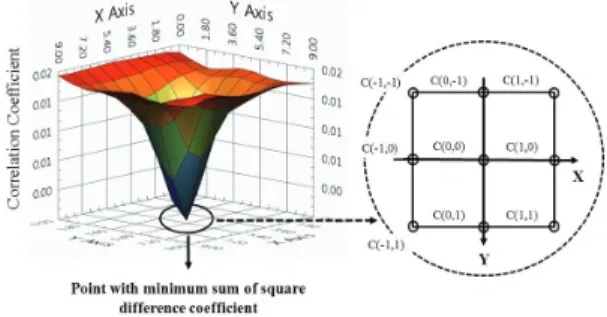 Fig. 5 Illustration of the PF correlation algorithm 