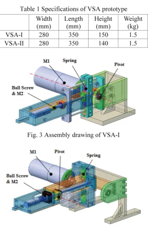 Table 1 Specifications of VSA prototype  Width  (mm)  Length (mm)  Height (mm)  Weight(kg)  VSA-I 280 350 150  1.5  VSA-II 280 350 140  1.5 