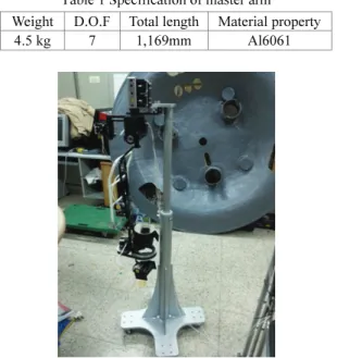 Fig. 4 Picture showing related joint actuators 