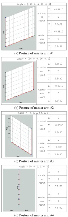 Fig. 10 Comparison of the coordinates of the master  arm1 