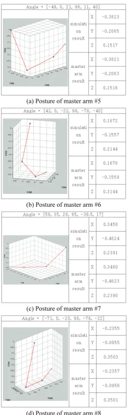 Fig. 11 Comparison of the coordinates of the master arm2 