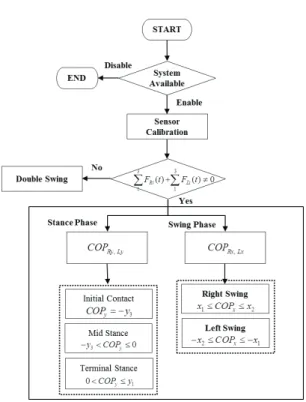 Table 2 Subject spec 