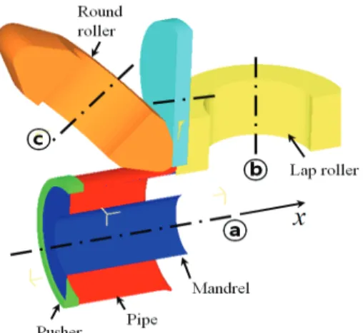 Fig. 11 Arranged dies with general rollers 