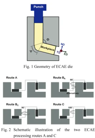 Fig. 1 Geometry of ECAE die 