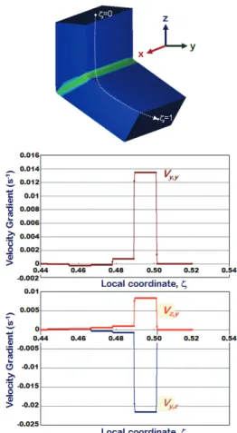 Fig. 5 Flow-Line and velocity gradient fields for the  ECAE process with the 120 ° die 