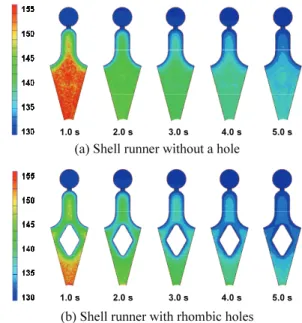 Fig. 8 Various hole shapes for the shell runner 