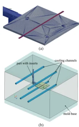 Fig. 2  (a) Finite element mesh for the microfluidic chip  plate and metal inserts (b) Layout of the mold  base including four cooling channels 