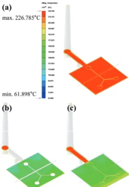 Fig. 9  Effect of metal insert temperature on the sprue  pressure variation during the filling stage 
