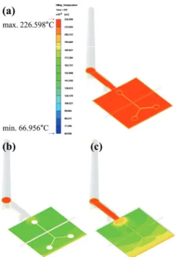 Fig. 11  Temperature distributions with the metal insert  temperature of 50°C; (a) On the middle plane (b)  Near the top surface (c) Near the bottom surface 