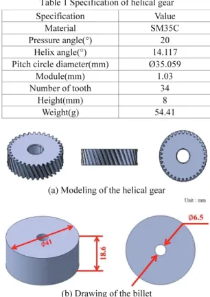 Fig. 1 Schematic diagram of EPB system  현재  국내  차량에  적용중인 EPB시스템은  캐리 어  샤프트에  4개의  평  기어(Spur gear)를  이용하기  때문에  구조가  복잡하여  불량율이  높다
