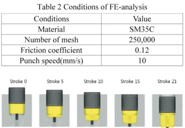 Fig. 3 Modeling of punch and die 