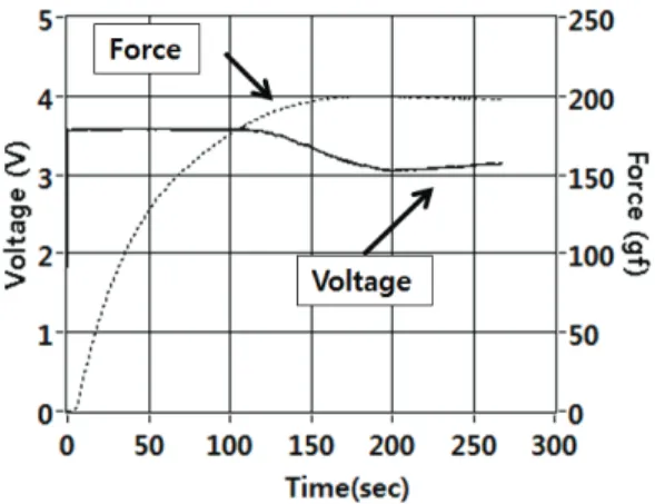 Fig. 9  Circuit diagram of instrumentation amplifier (cutoff  frequency 13.3 Hz low pass filter and gain 99.4) 