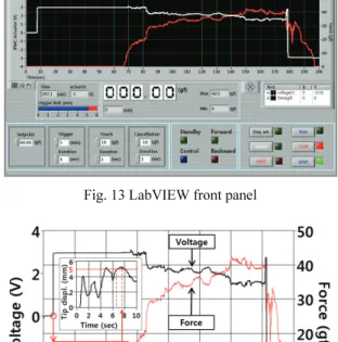 Fig. 14 Experimental result 