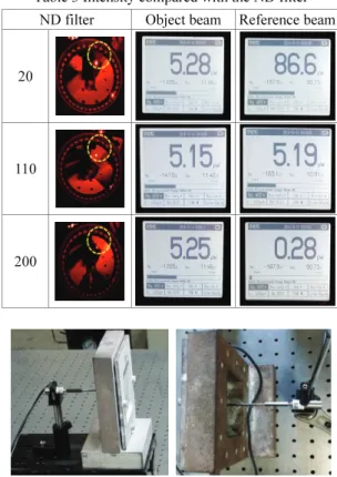 Table 1 Specification of power meters  PM121D 