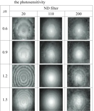 Table 6  Interferometer system phase map analysis results  of flat specimen_ND filter (110) 
