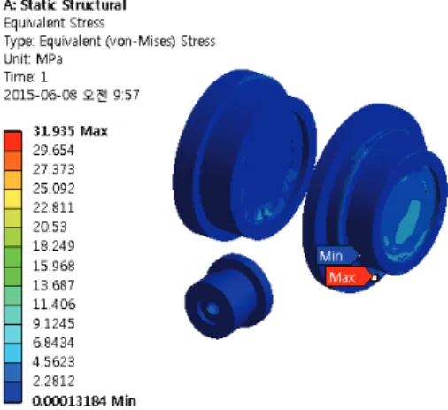 Fig. 12 Results of the deformation 
