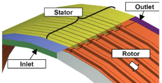 Fig. 5  Dynamic stiffness of T. Hirano’s CFD analysis for  an air compressor labyrinth seal 8