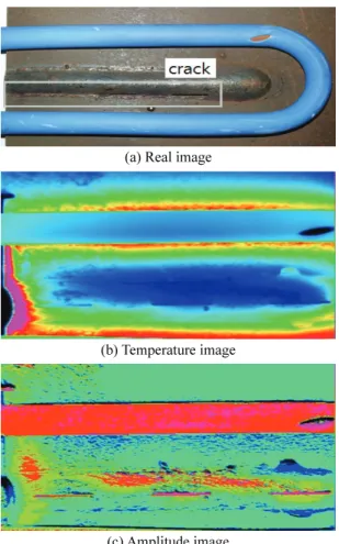 Fig. 7 Transient thermal behavior for Type I 