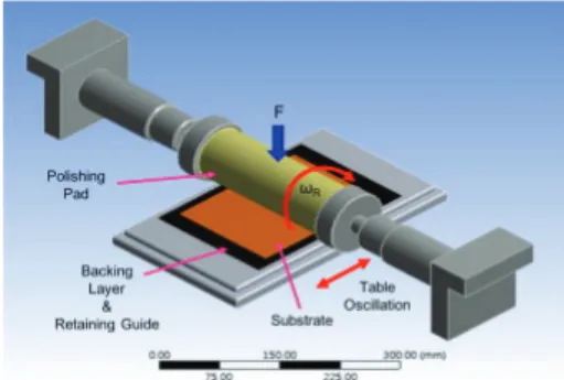 Fig. 1 Concept of linear roll CMP 