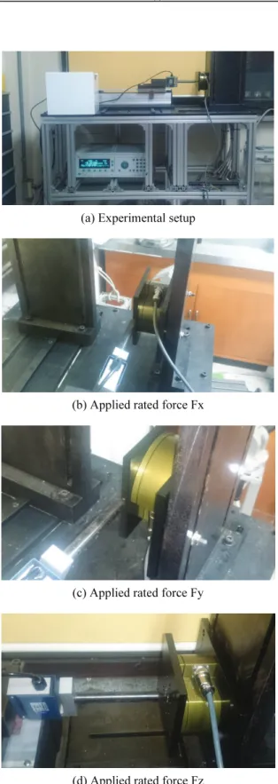 Fig. 6  Experimental setup for the characteristic test of  the three-axis force sensor 