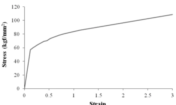 Fig. 5 Example of the folding defects in head forging