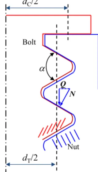 Fig. 1 Schematic illustration of thread geometry and  joining force 