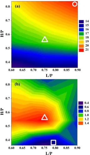 Fig. 7 Contour plot for the (a) Maximum releasing  torque and (b) Decreasing slope of the releasing  torque 