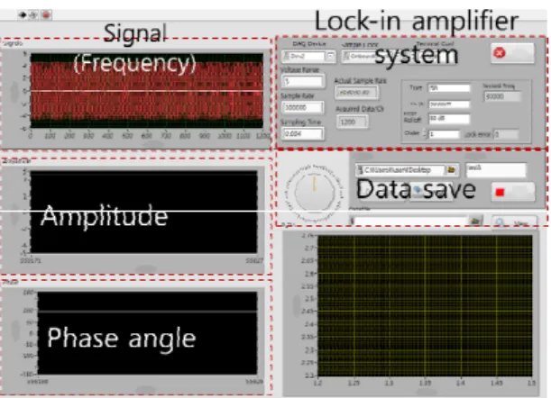 Fig. 5 Manufactured bobbin and pancake ECT sensors 