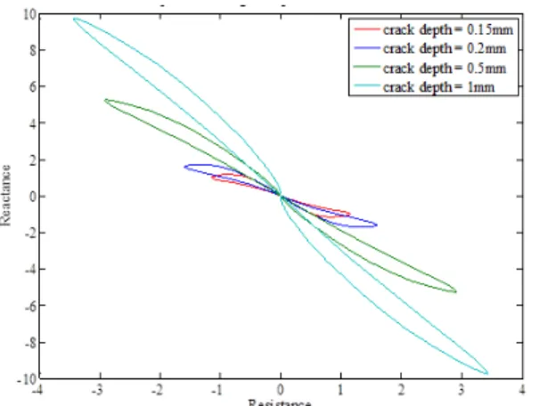 Fig. 11  Pancake configuration and scan direction ( )  with two receivers and one exciter 