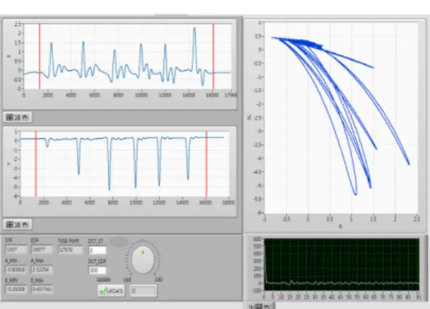 Fig. 13  Simulation results in vertical crack (-2.75 mm  to 2.75 mm/ unit: 0.5 mm) 