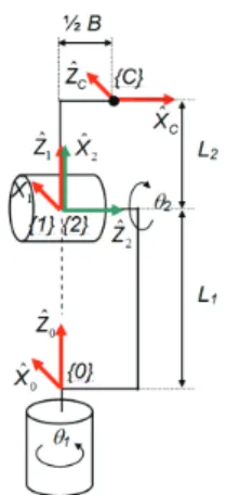 Fig. 4 Kinematic diagram of the proposed rotating system 