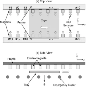 Fig. 1  Conceptual diagram of the levitation system of the passive maglev tray 