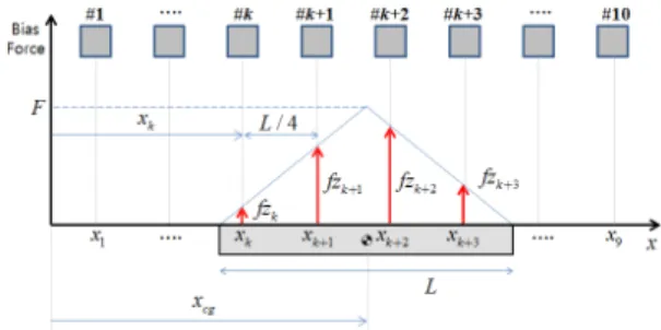Fig. 3 Proposed nominal force generation function 