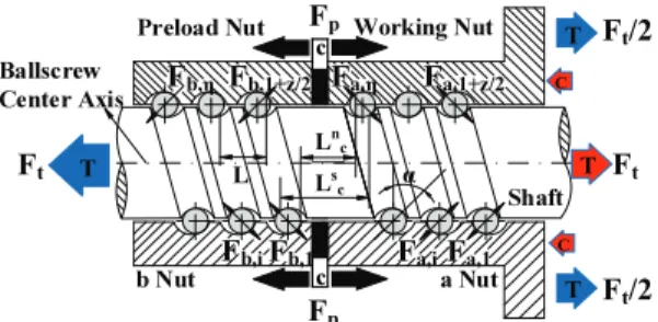 Fig. 2 TC and TT load conditions in preload case 