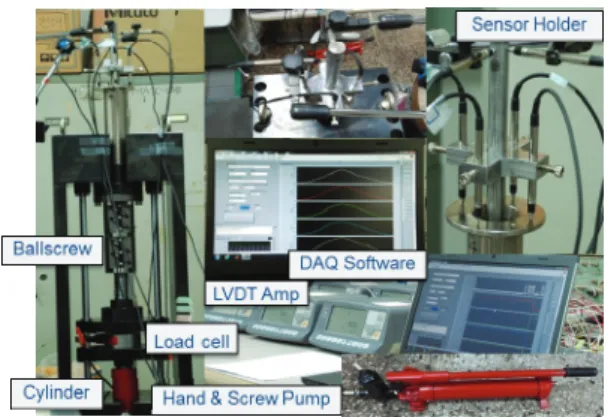 Fig. 5 Accurate measurement setup for deformation 