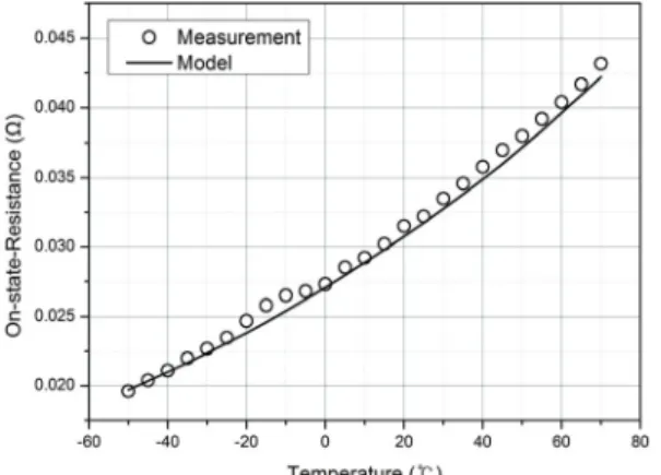 Fig.  4 Picture of the test setup for power loss  measurement
