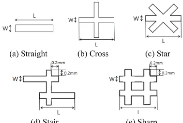 Fig. 2 Flow chart of PCA algorithm 