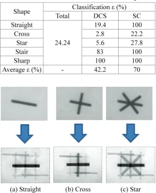 Table 1 Eigen values of learning images 