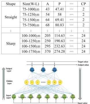Fig. 4  Neural network configured to classification of  the cracks